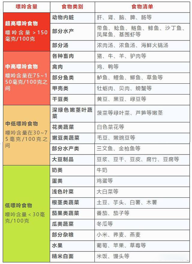 吃了高嘌呤食物多久尿酸会升高,吃高嘌呤食物要过多久尿酸会变高