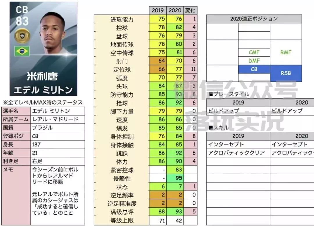 2022实况足球金球妖人推荐,实况足球手游2019各位置银球妖人