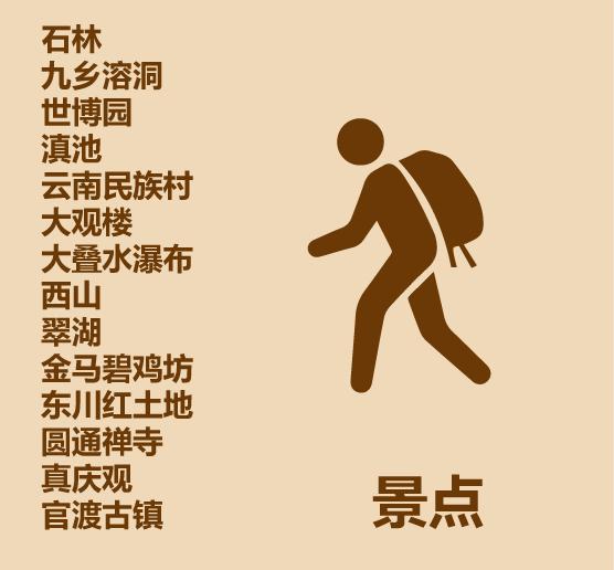 昆明人不知道的昆明事儿,昆明人的生活常识