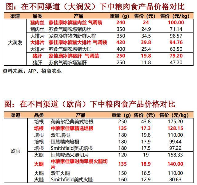 中粮肉食价值分析:性价比最高的猪肉股是他吗