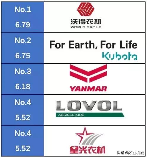 久保田履带联合收割机怎么样,国内低配版久保田收割机