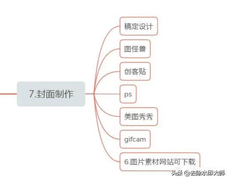 自媒体多平台视频发布工具,自媒体免费一键式发布工具