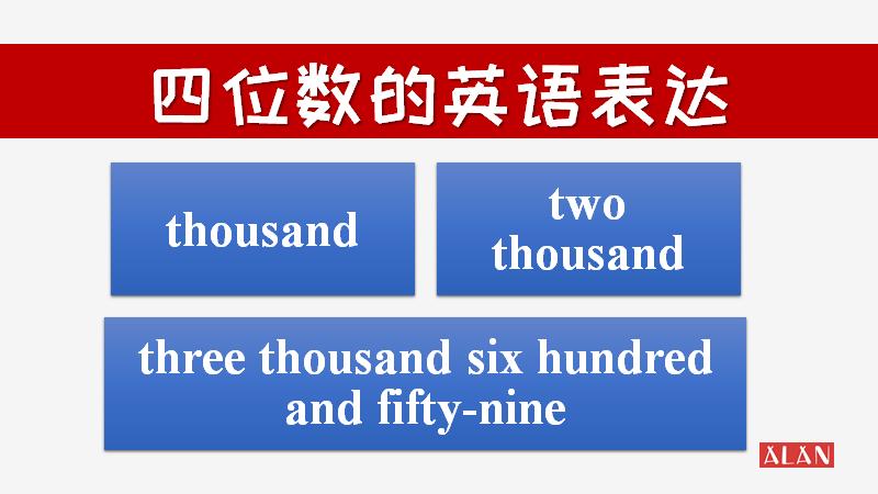 数字英语正确表达方法,数字的英文表达方法
