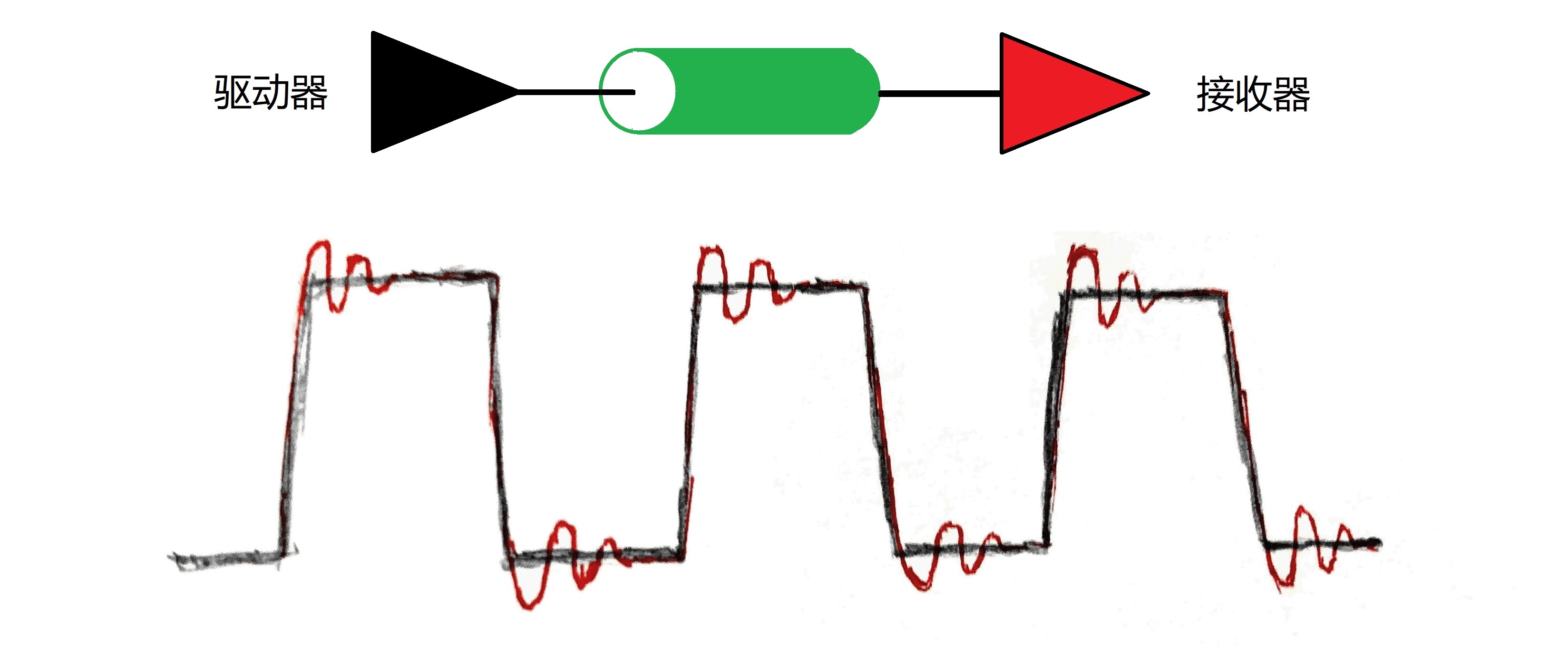 通俗易懂讲解什么是阻抗匹配,阻抗匹配的四种方法