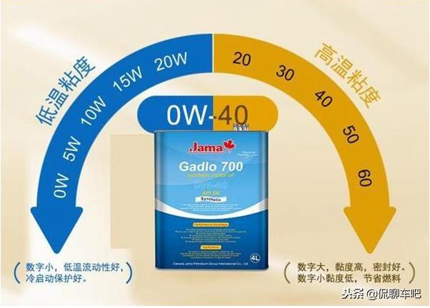 柴油车冬季机油5w30和5w40哪个好,摩托车冬季用5w30还是5w40好
