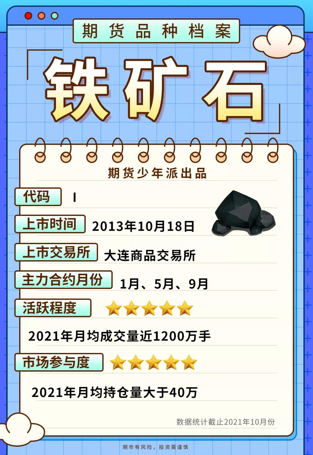 铁矿石期货报告,铁矿石期货有外盘品种吗