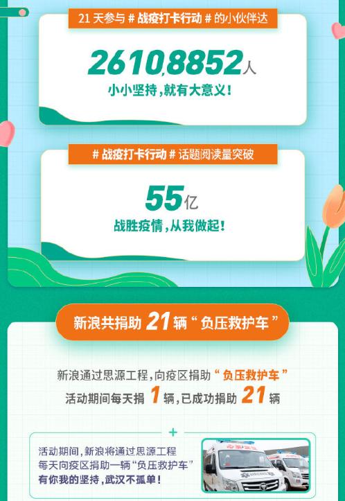 抗击疫情捐款505元,思源基金驰援武汉捐款