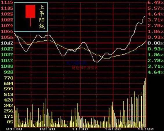 新手k线图入门图解,股票k线入门教程