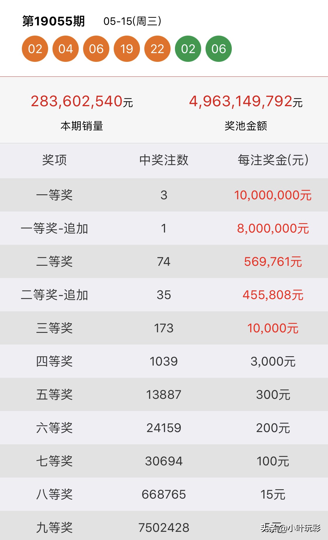 超级大乐透19055期历史开奖,大乐透下期精挑一注19055