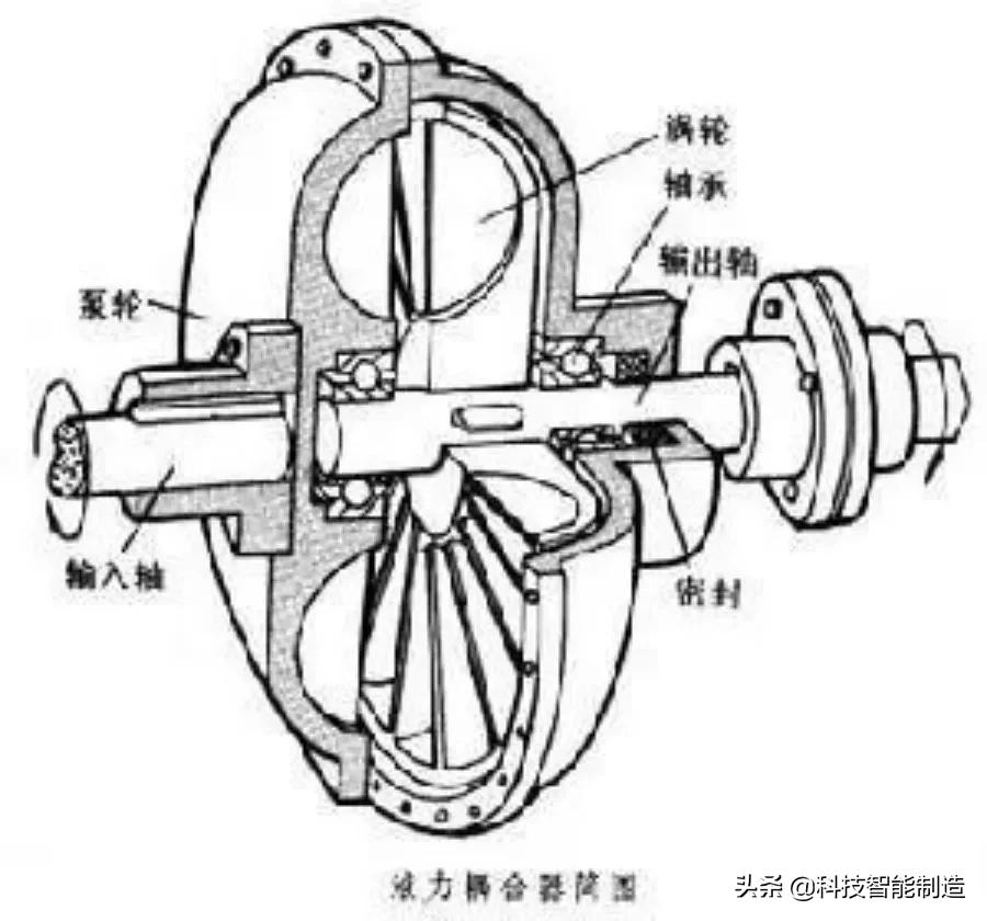 机械设计中的液压,机械液压系统设计
