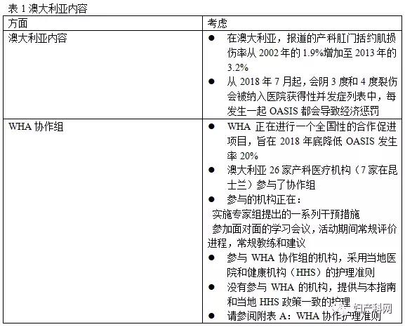 指南速递｜昆士兰指南：会阴护理（上）