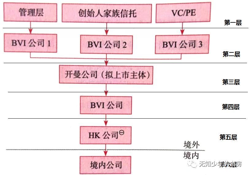 股权架构设计咨询热线,股权架构设计收费