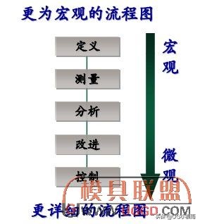 免费的流程图绘制软件,绘制流程图最重要的步骤