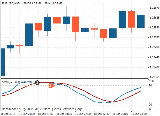 判断震荡行情的指标,中心震荡指标有哪些