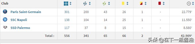 卡瓦尼国米年薪,卡瓦尼高薪签约被拒