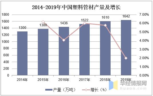 2021年塑料管道行业企业格局,2022年塑料管材行业分析