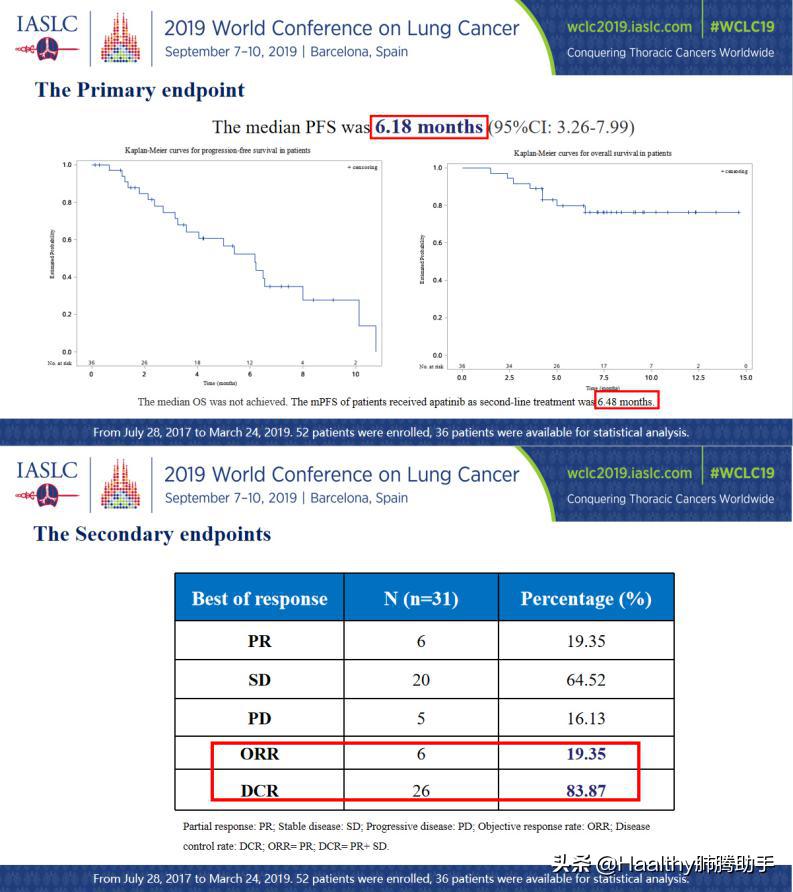 小细胞肺癌有几种药有效,小细胞肺癌用药方案