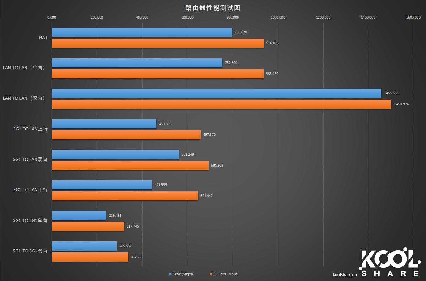 D-LINK友讯Covr-2202AC2200三频WIFIMesh系统开箱评测拆解