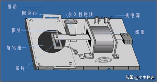 八年级物理实验归纳总结,高二下学期物理实验教学总结