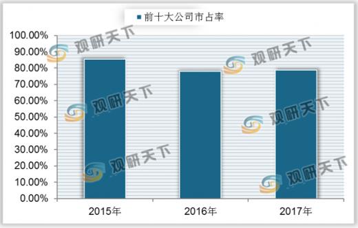 国内香料香精龙头上市公司,香精香料行业发展前景分析图