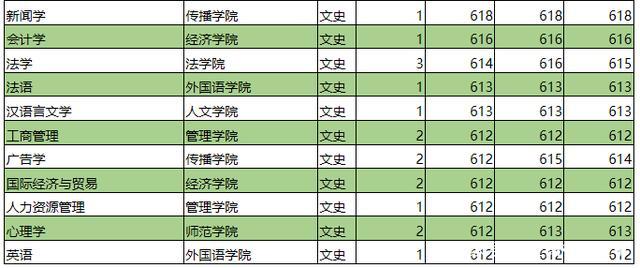 深圳大学王牌专业有哪些,深圳大学的王牌专业有哪些