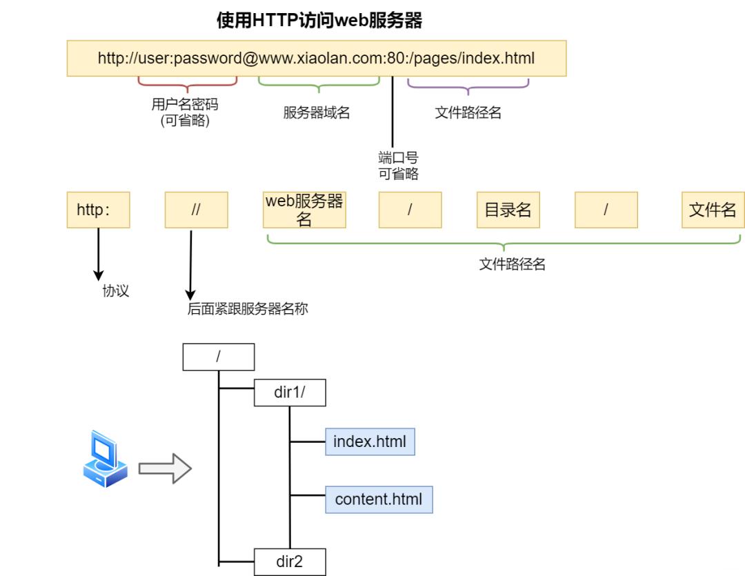 40张图揭秘,「键入网址发生了什么」