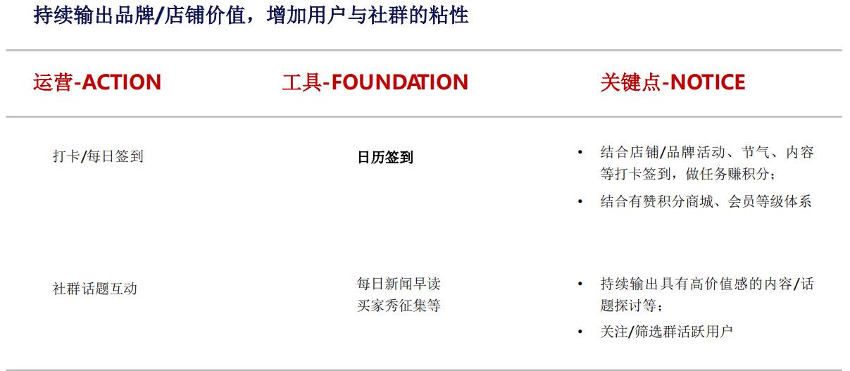 私域流量运营公司排名,私域流量运营模式及思路