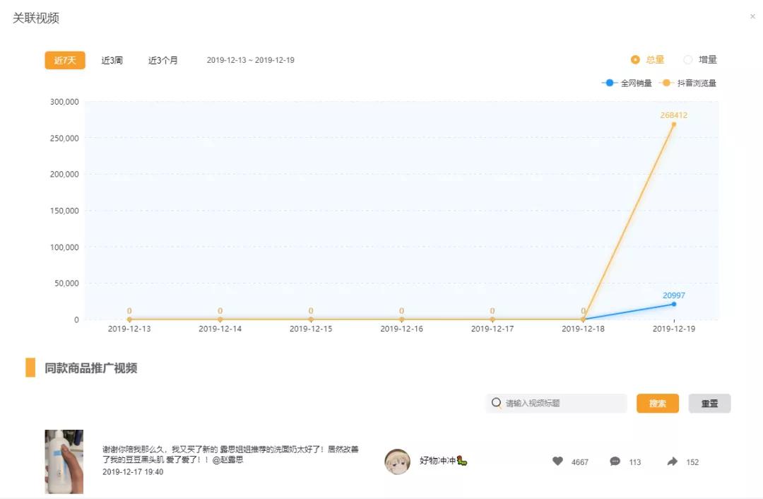 抖音带货里的产品卖点在哪里,抖音带货还有红利期吗