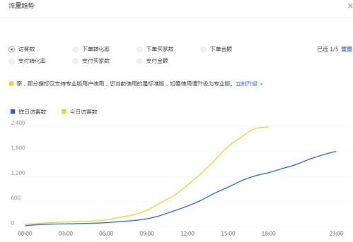 刷单一定要刷标签吗,刷单突破标签限制