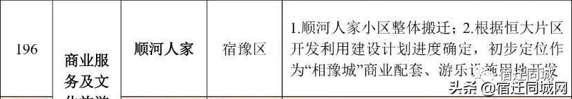 宿豫区顺河街道卓圩片区规划,宿豫区顺河镇卓圩最新规划