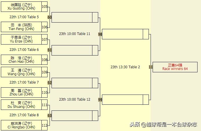 中式台球公开赛郑州站,中式台球锦标赛总决赛冠军