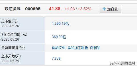 双汇发展股票分析,双汇发展股票是有很好的护城河吗