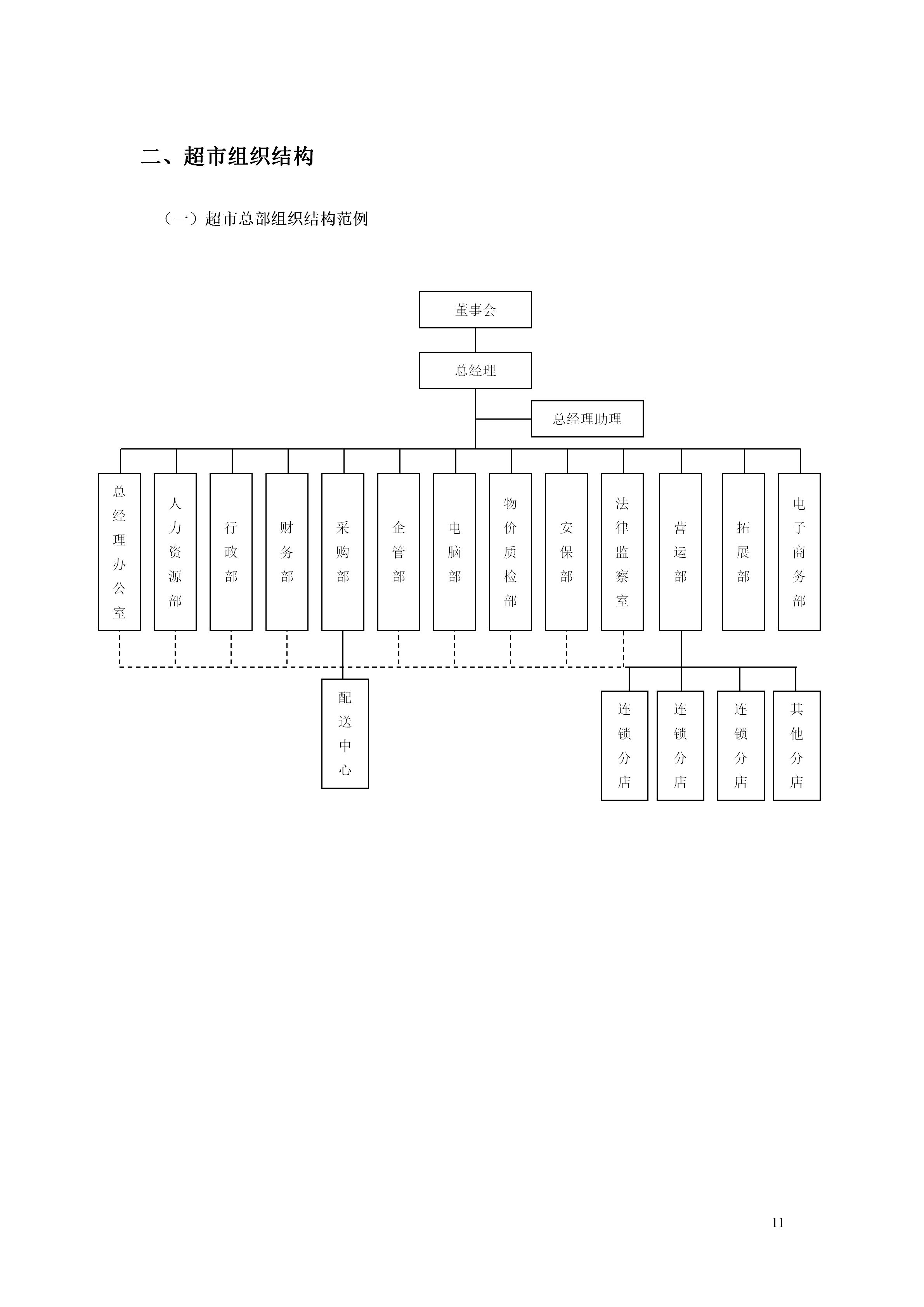 百货超市的最新管理知识,超市经营管理手册