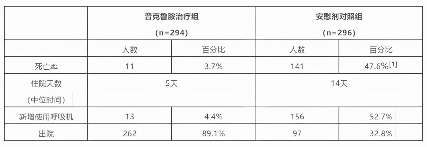 新冠国内特效药,新冠有效药最新消息