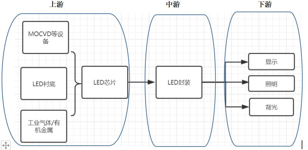 显示科技led,led封装技术研发