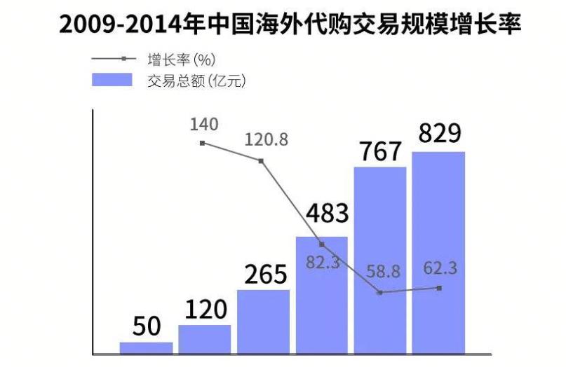 苏宁国际可靠吗,苏宁国际买到假货化妆品