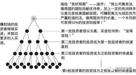 大学教师进传销窝点当卧底,大学生因兼职陷入传销典型案例