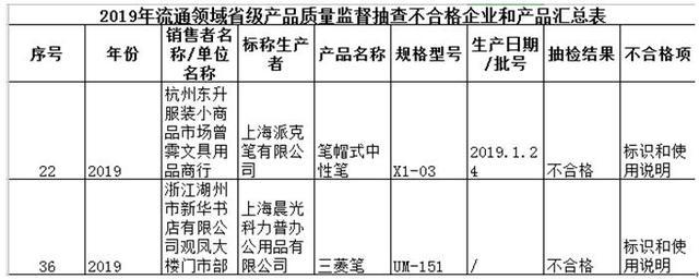 晨光文具有没有走出国门,晨光文具到底有多牛