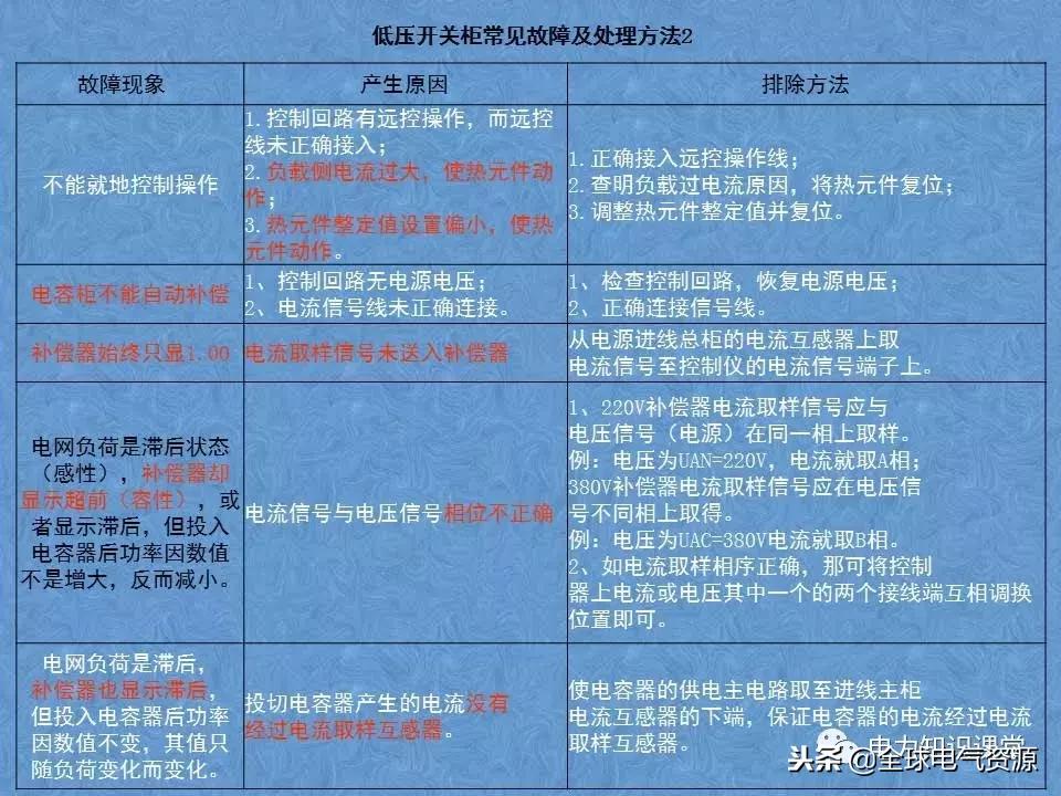 低压开关柜基础知识,低压配电柜基础知识