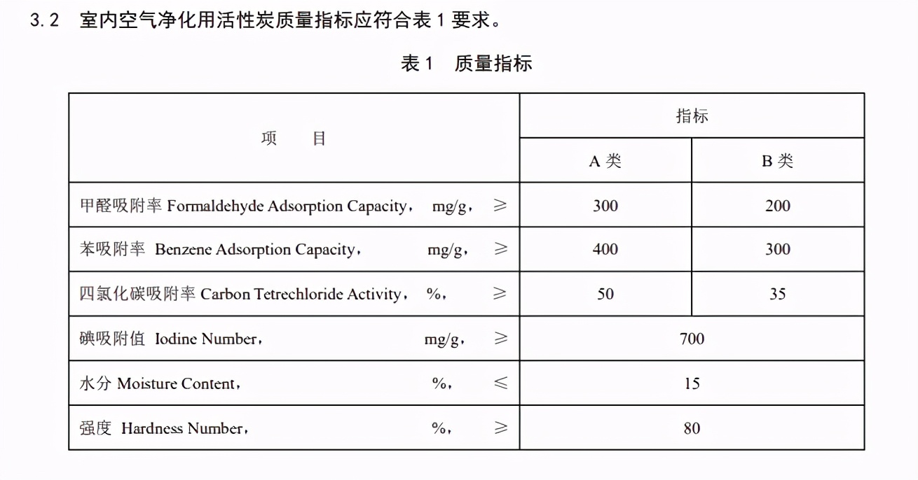 新房除甲醛用木炭还是活性炭好,除甲醛纳米矿晶和活性炭哪个好