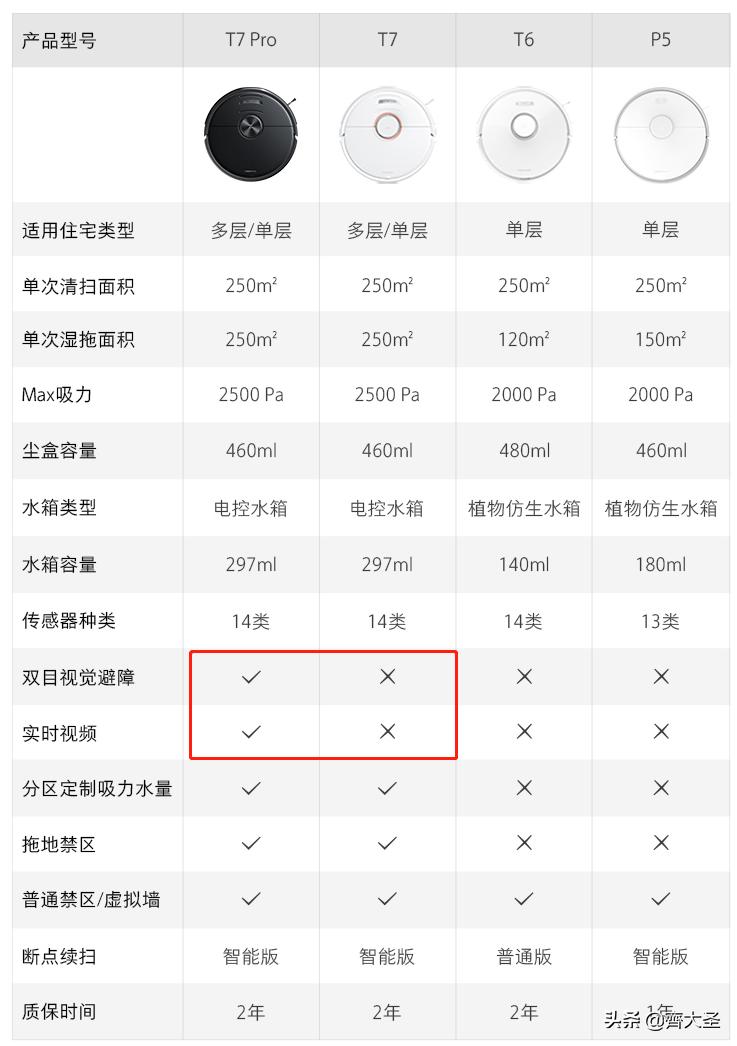双十一买什么电器好,双十一买家具家电