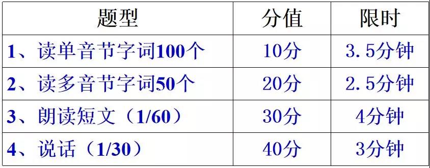 大家好,我是渣渣辉!今天教大家拼音的标准发音和练习技巧...