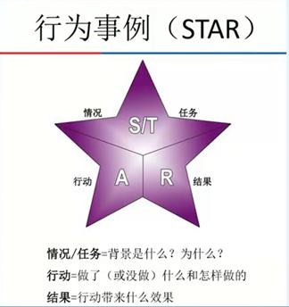 linux面试简历,linux该如何写简历