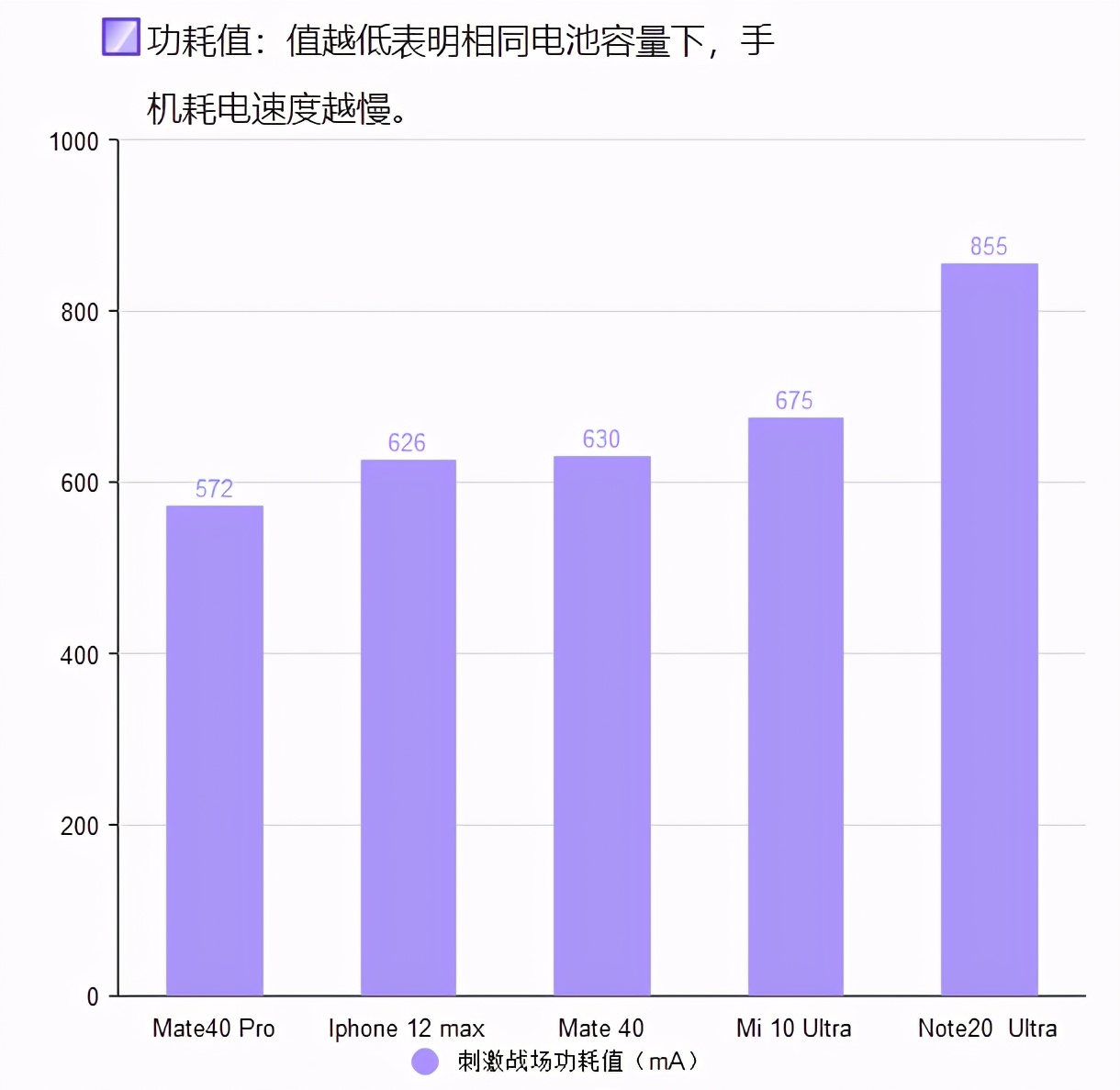 华为三星小米苹果x续航比拼,小米苹果三星谁的续航最强
