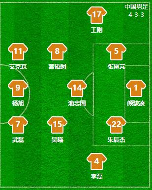 复盘国足比赛,复盘国足对澳大利亚