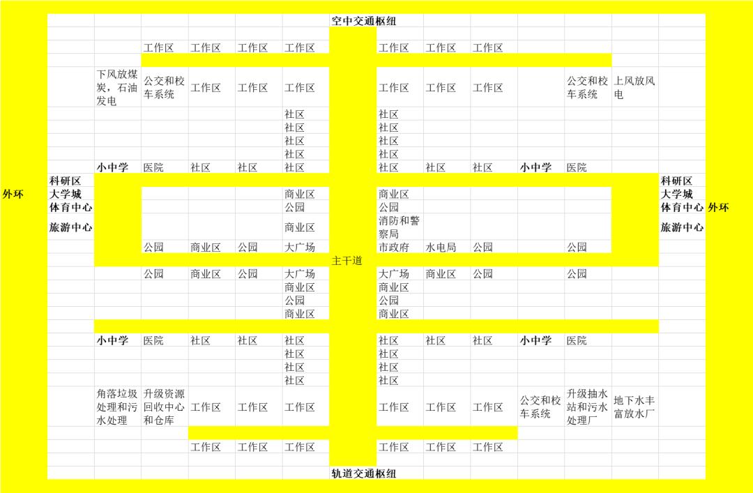 模拟城市5游戏秘籍,陪孩子玩的智力游戏