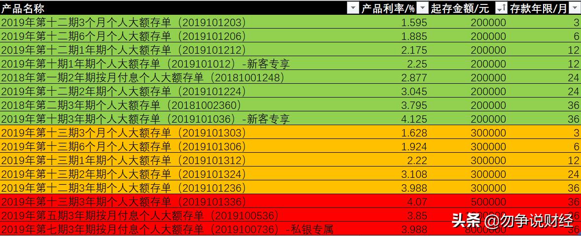工商银行怎样存大额款,工商大额存单怎么支取