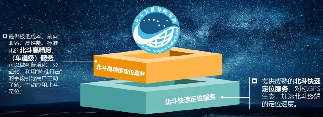 中国最新北斗定位官方app,北斗定位2.0版来了