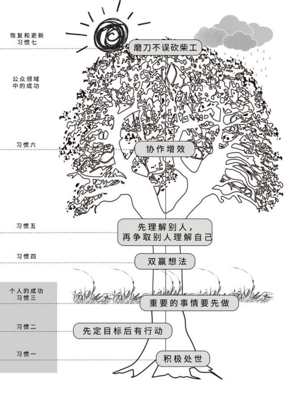 军营活动培养孩子什么品质,军事夏令营锻炼孩子吃苦耐劳