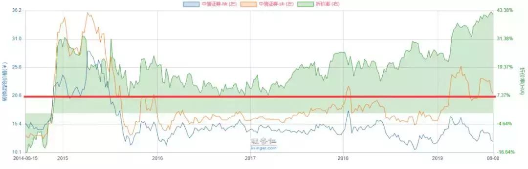 怎么收购全部股票,怎样收购香港期货公司